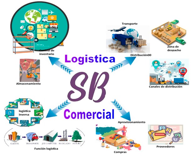 Logistica Comercial